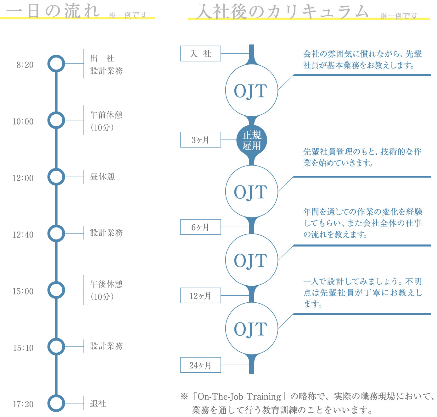 一日の流れ