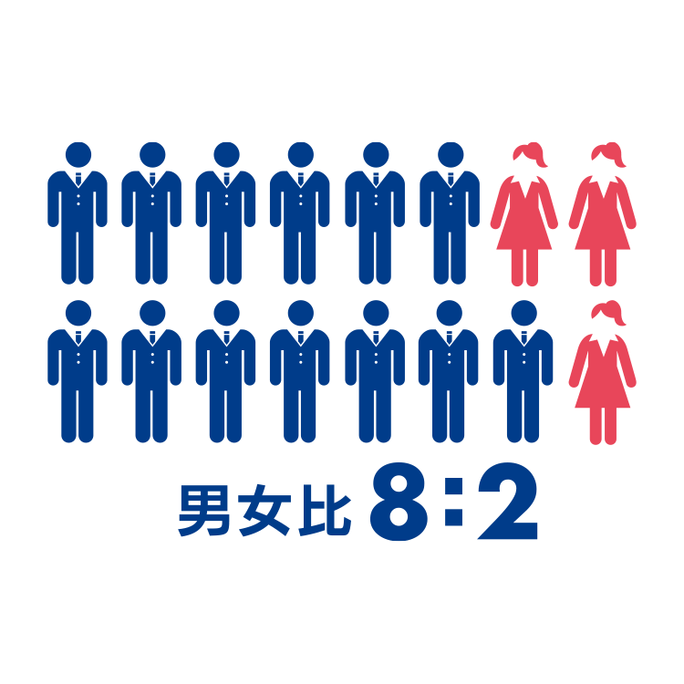 男女比8:2