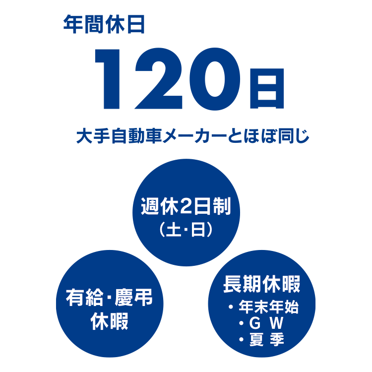 年間休日120日