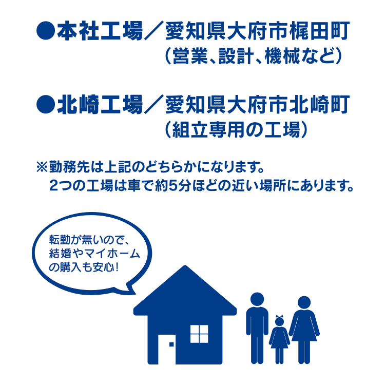 本社工場/愛知県大府市梶田町、北崎工場/愛知県大府市北崎町