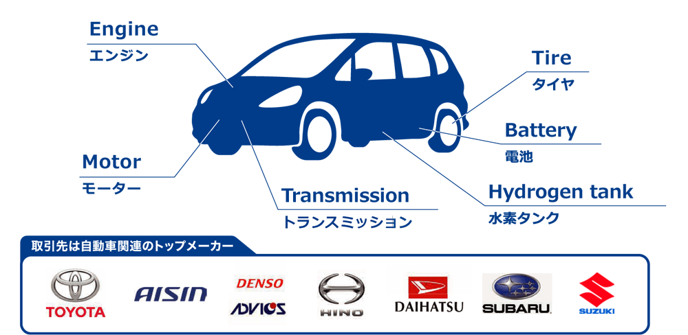 エンジン・タイヤ・モーター・トランスミッション・水素タンク