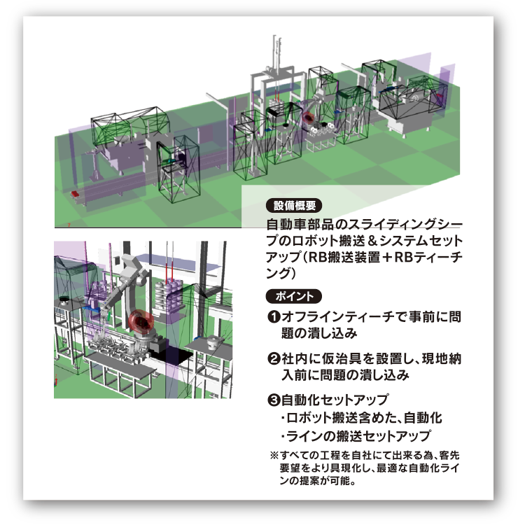 ロボット搬送