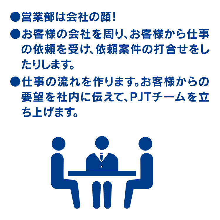 本社営業室